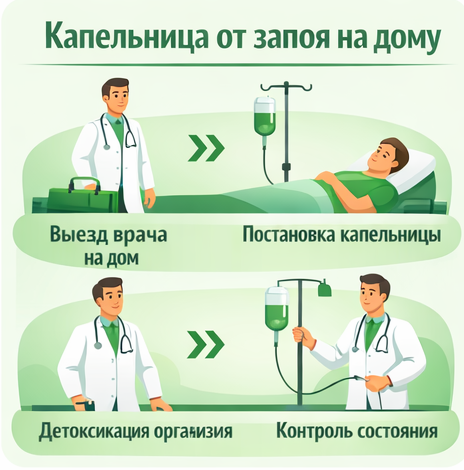 капельница от запоя в Михайловке в клинике Санати